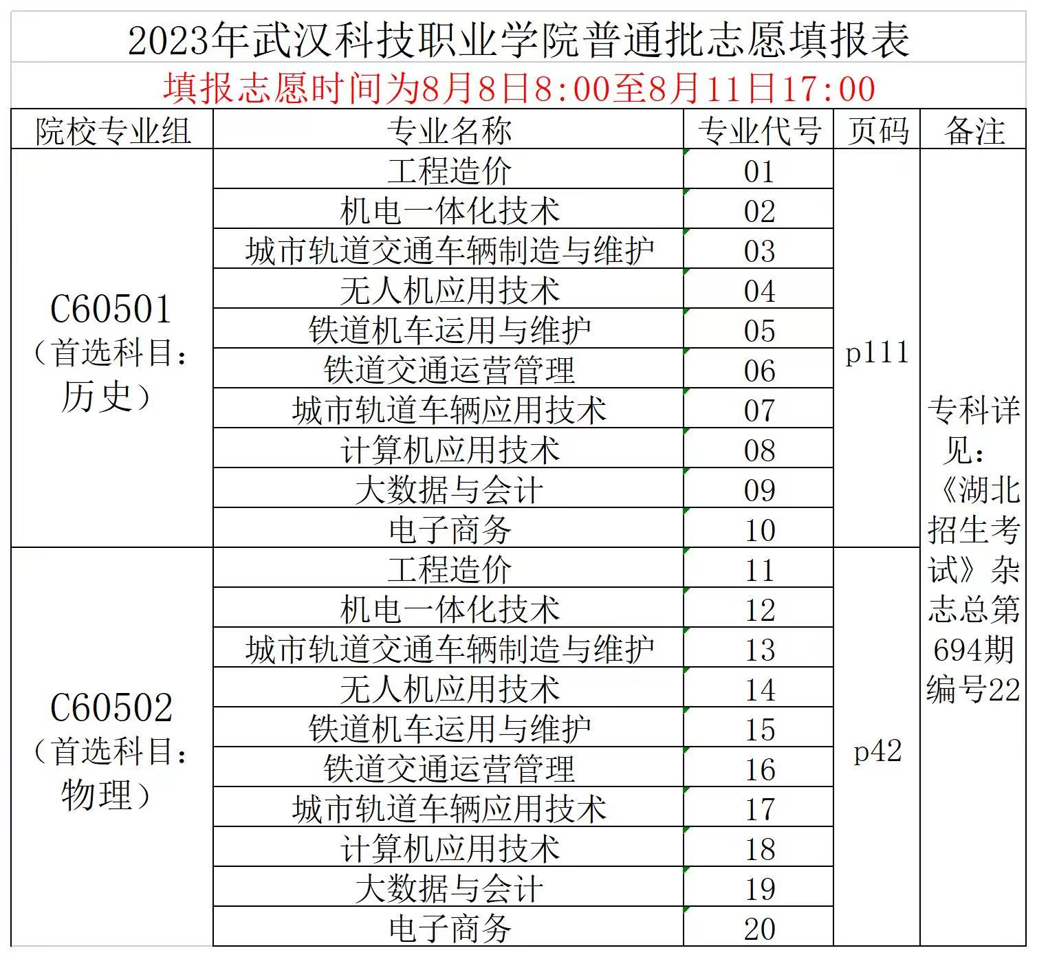 2023年武漢科技職業學院普通高考志愿填報表
