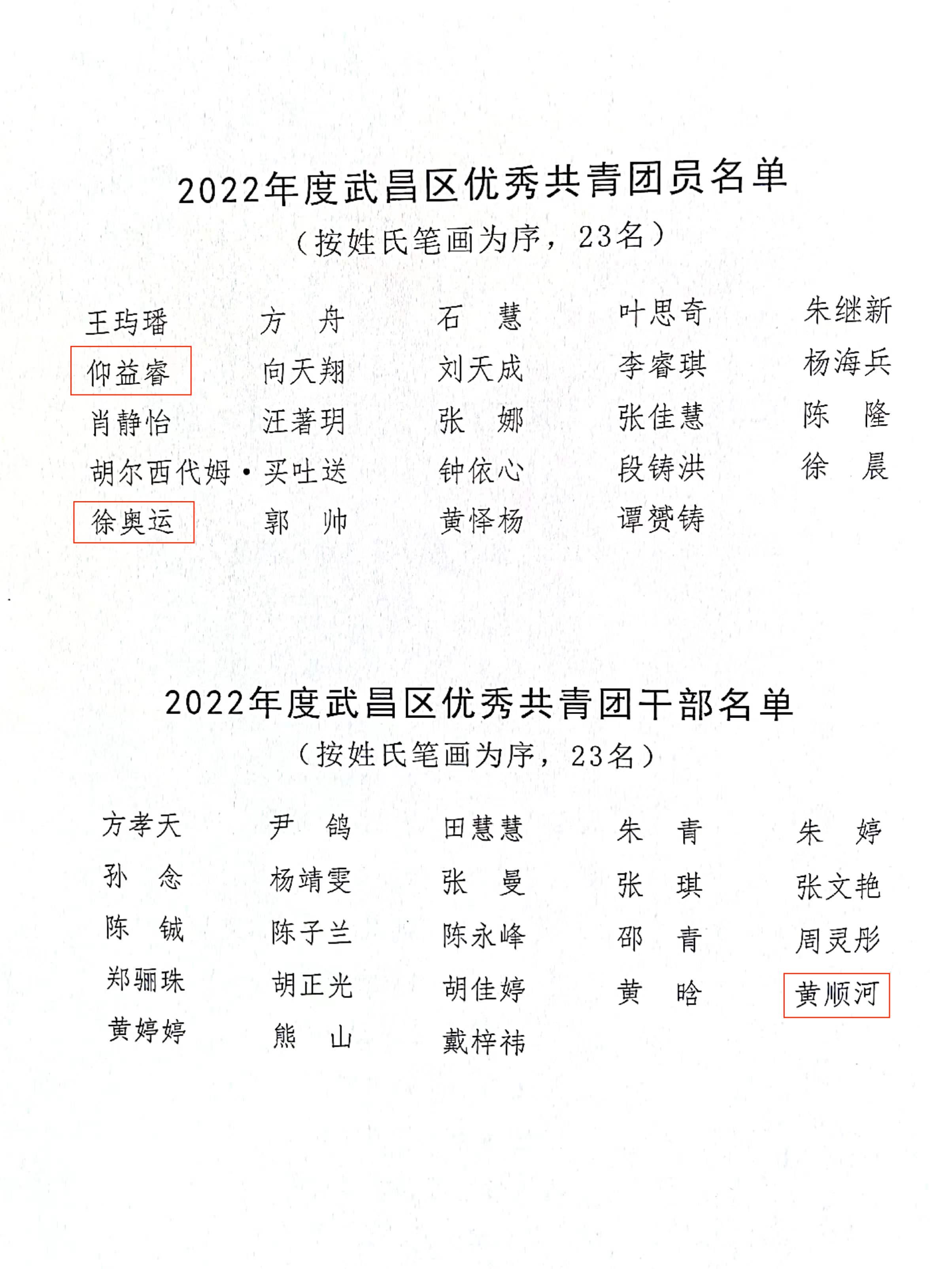 喜報!團武昌區委表彰我校四個先進集體和個人! 喜報!團武昌區委表彰我校四個先進集體和個人!