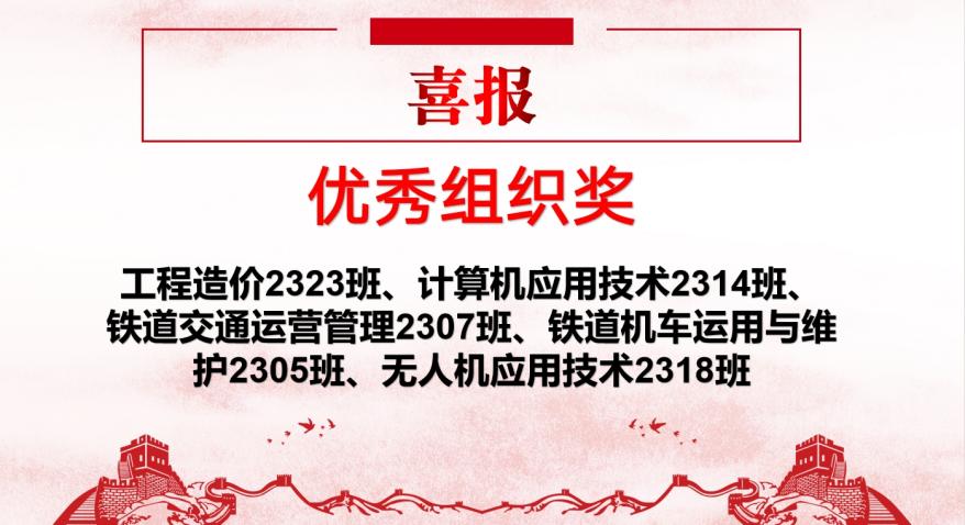 青春“籃”不住，熱血不止步 —武漢科技職業學院第十八屆“希望杯”籃球賽閉幕