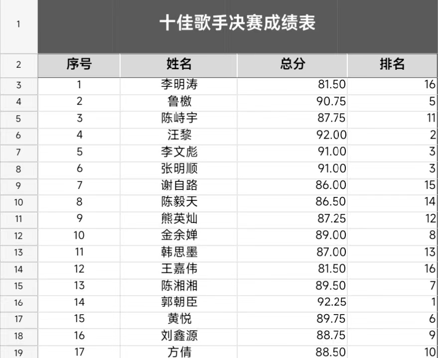 音你而來，一路生花            ——武漢科技職業學院2024年校園十佳歌手大賽