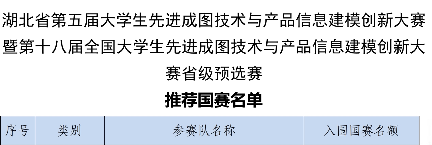 喜報！我校師生在各類競賽中斬獲多個獎項