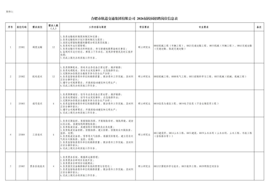 關于合肥市軌道交通集團有限公司招聘