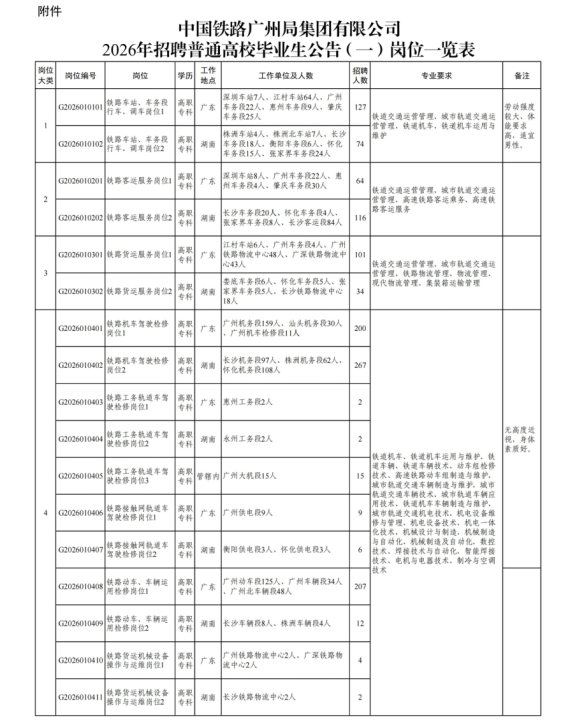 中國鐵路廣州局集團有限公司招聘