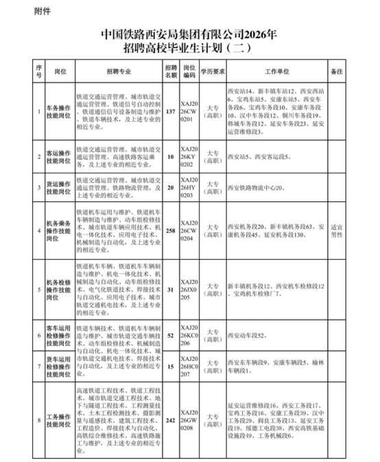 中國鐵路西安局集團有限公司招聘
