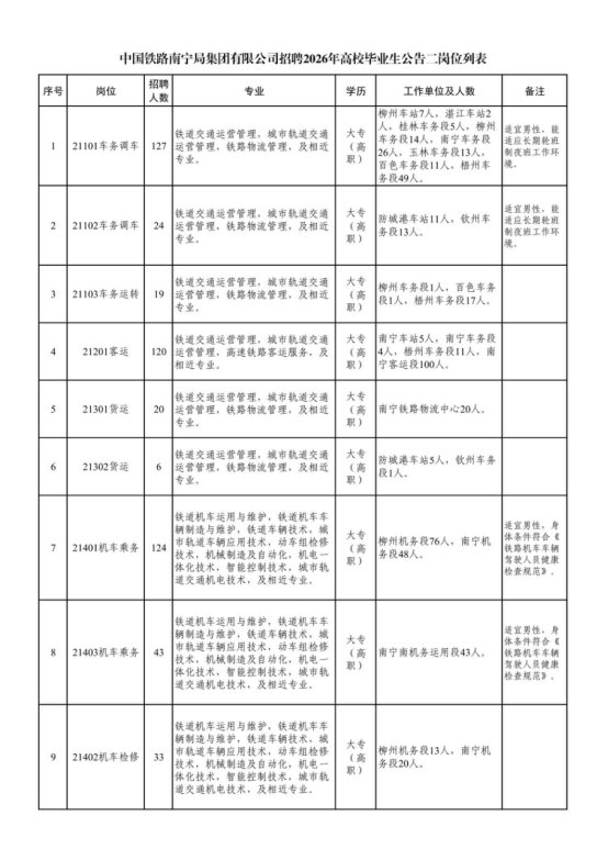 中國(guó)鐵路南寧局集團(tuán)有限公司招聘