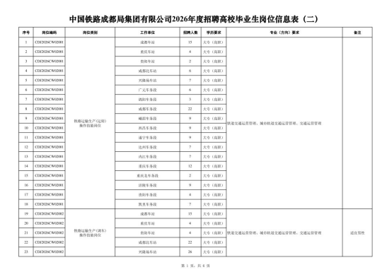 中國鐵路成都局集團有限公司招聘