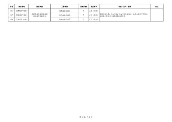 中國鐵路成都局集團有限公司招聘