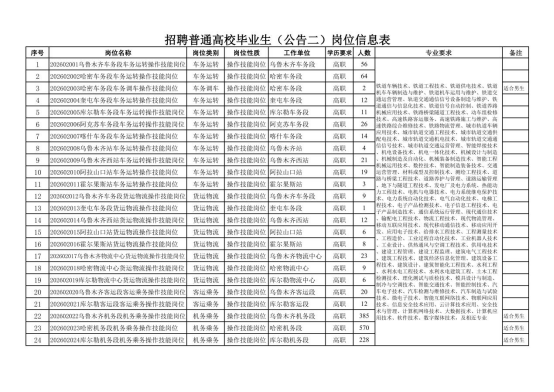 中國(guó)鐵路烏魯木齊局集團(tuán)有限公司招聘