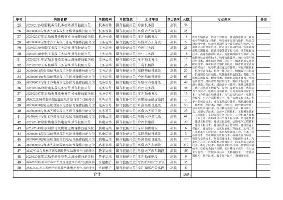 中國(guó)鐵路烏魯木齊局集團(tuán)有限公司招聘