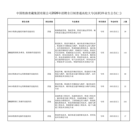 中國鐵路青藏集團(tuán)有限公司招聘