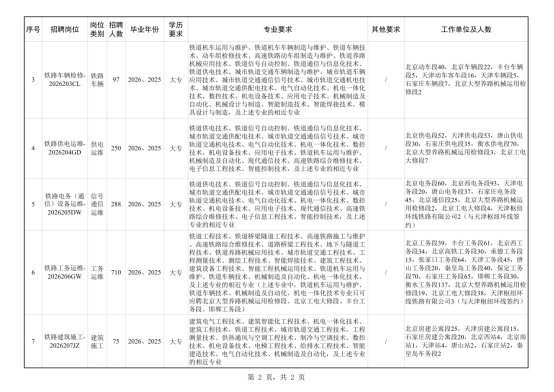 中國鐵路北京局集團有限公司招聘