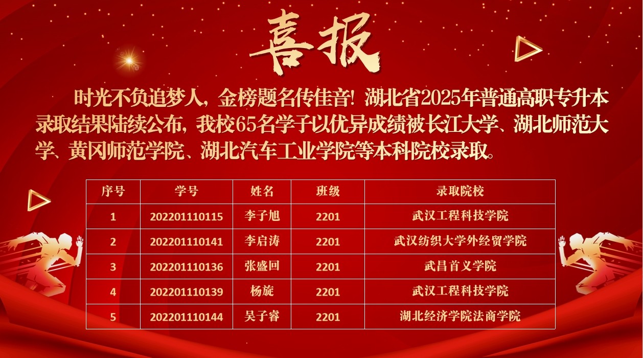 2025屆畢業生專升本錄取喜報！