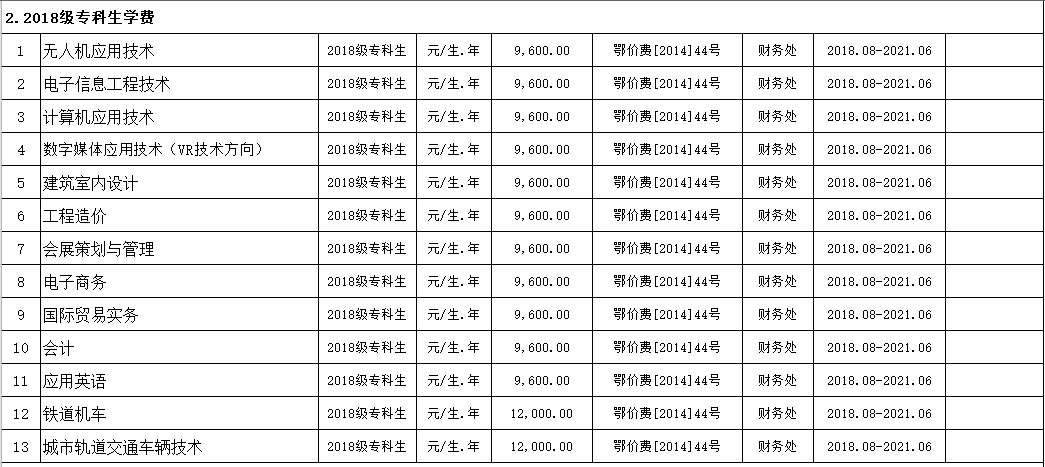 武漢科技職業學院2019年度收費目錄清單