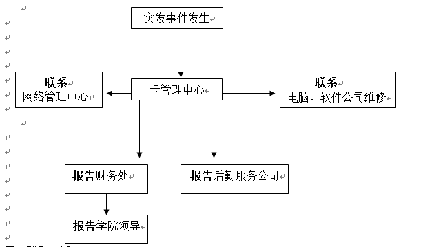 武漢科技職業學院各類突發事件應急預案及處置流程圖