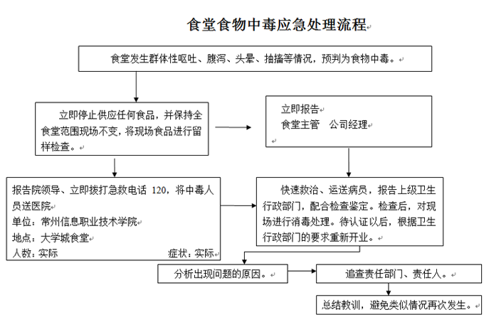 武漢科技職業學院各類突發事件應急預案及處置流程圖