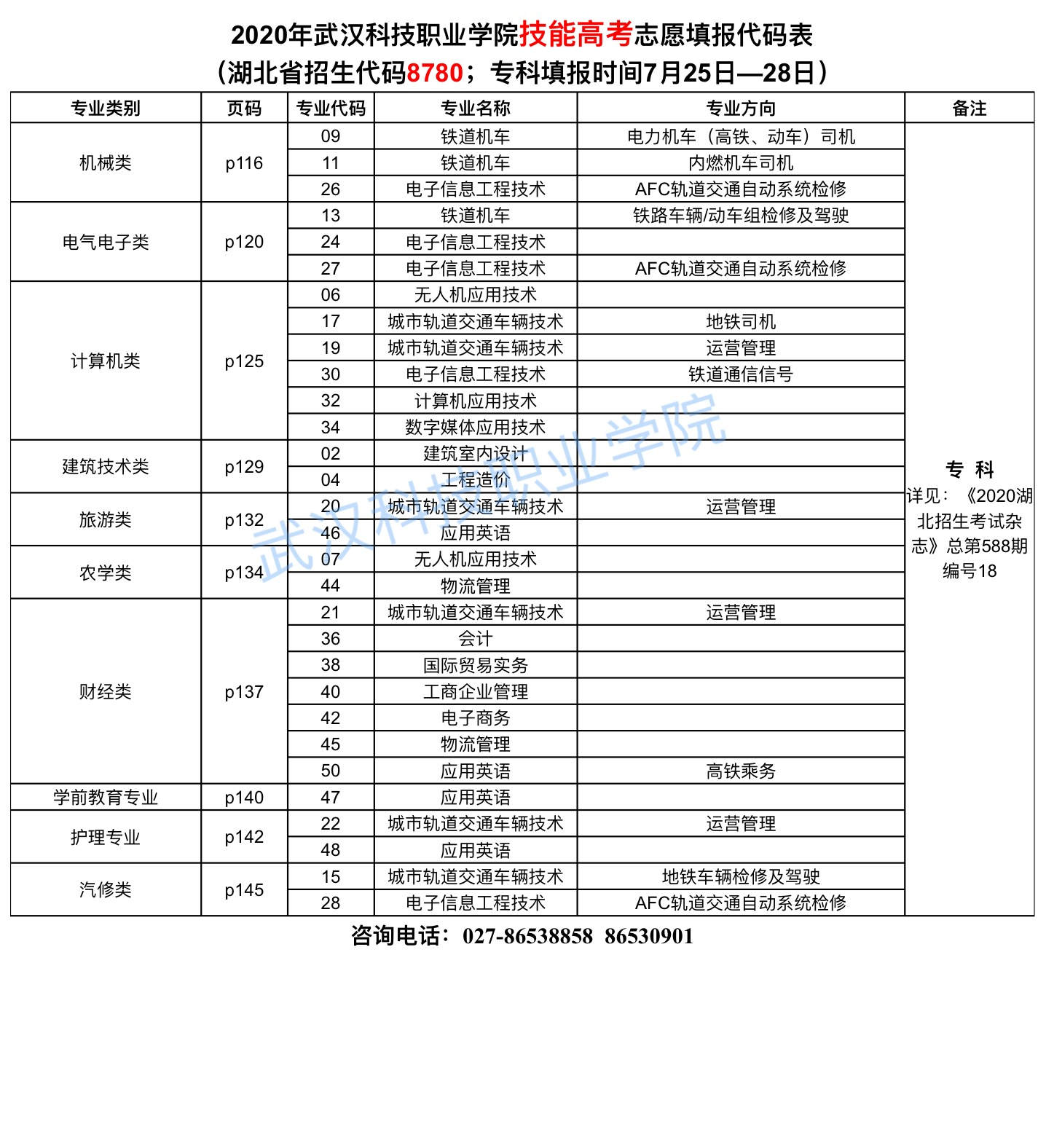 2020年武漢科技職業(yè)學院志愿填報代碼表