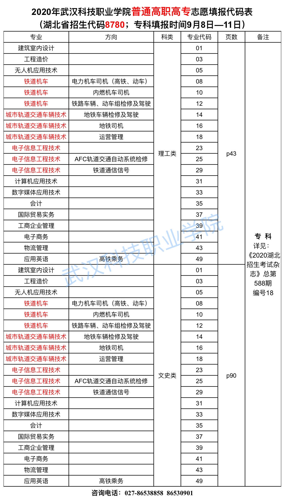 2020年武漢科技職業(yè)學院志愿填報代碼表