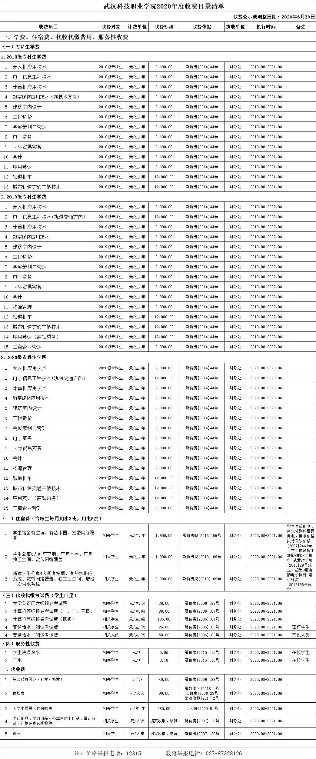 武漢科技職業(yè)學(xué)院2020年收費(fèi)目錄清單 