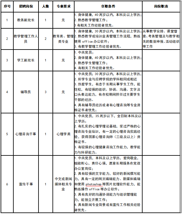 人員招聘信息