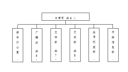 武漢科技職業學院學生會改革情況（二）