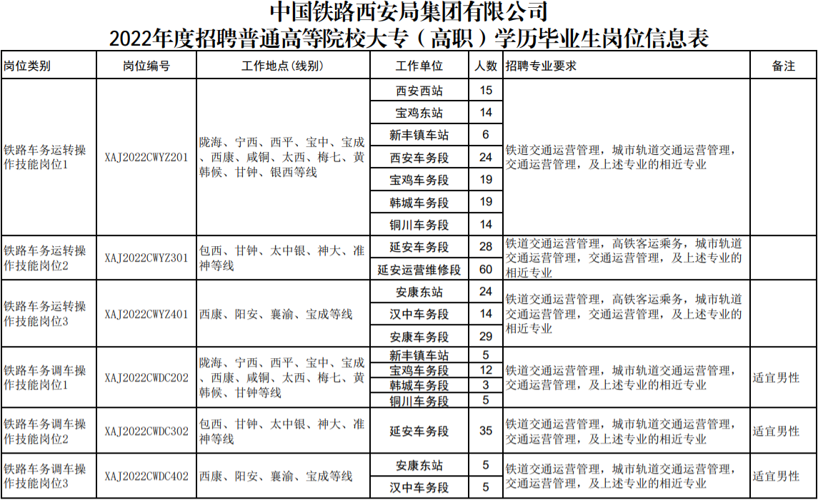 鐵路招聘|中國鐵路西安局集團有限公司2022年度招聘普通高等院校大專（高職）畢業生公告