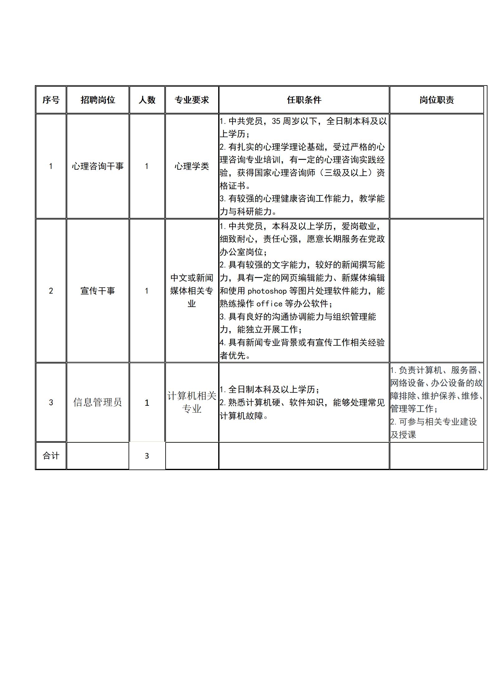 武漢科技職業學院2021年秋季招聘