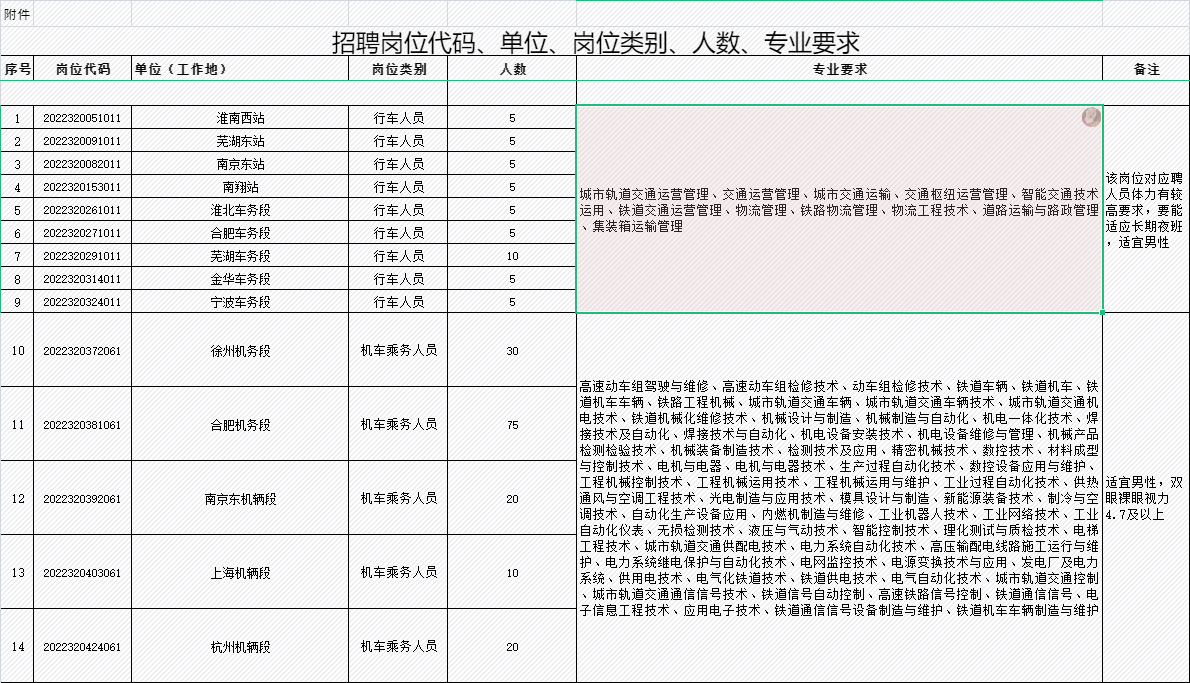 轉發|中國鐵路上海局集團有限公司招聘2022年畢業生公告三（高等職業院校）