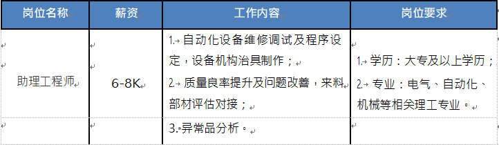 寧波群志光電有限公司（群創光電寧波?區） 招聘
