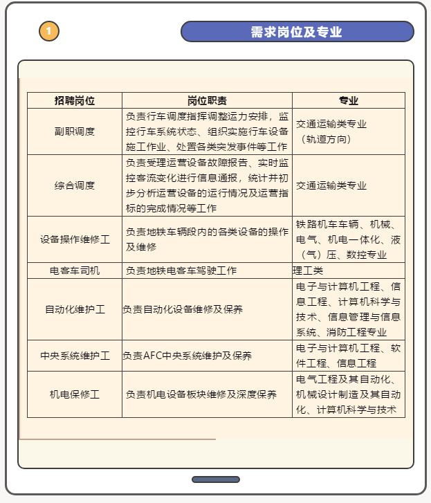 轉發|南京地鐵運營有限責任公司2022年度校園招聘
