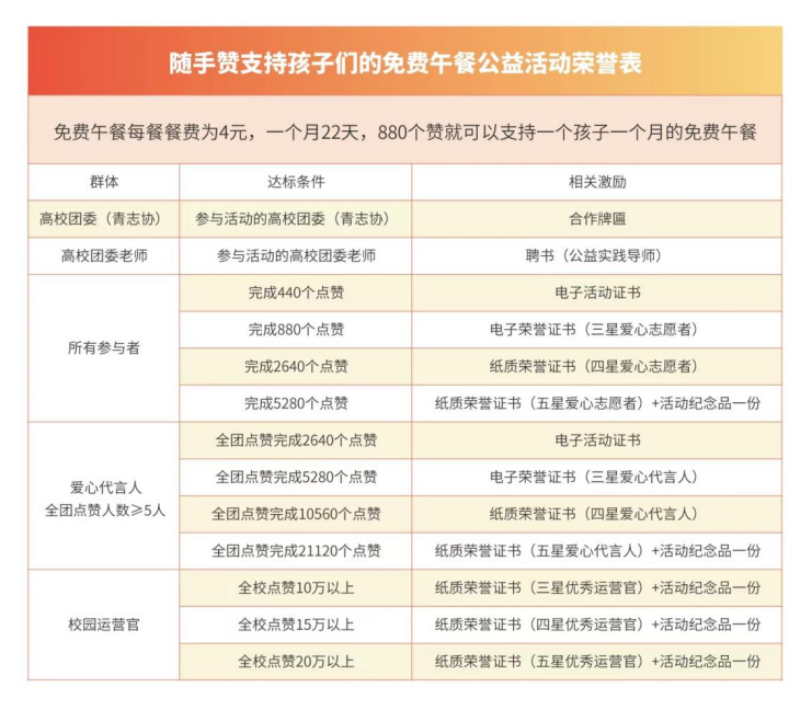 隨手公益，為愛(ài)點(diǎn)贊！免午行動(dòng)暖心上線(xiàn)啦～