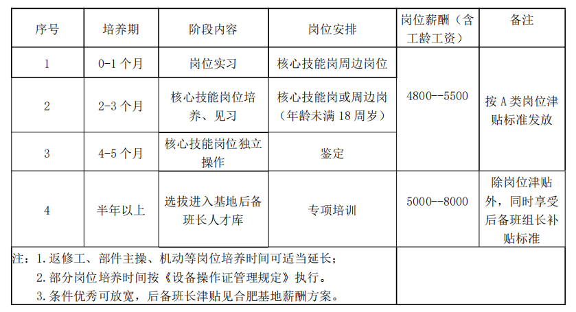 長虹美菱（合肥）股份有限公司